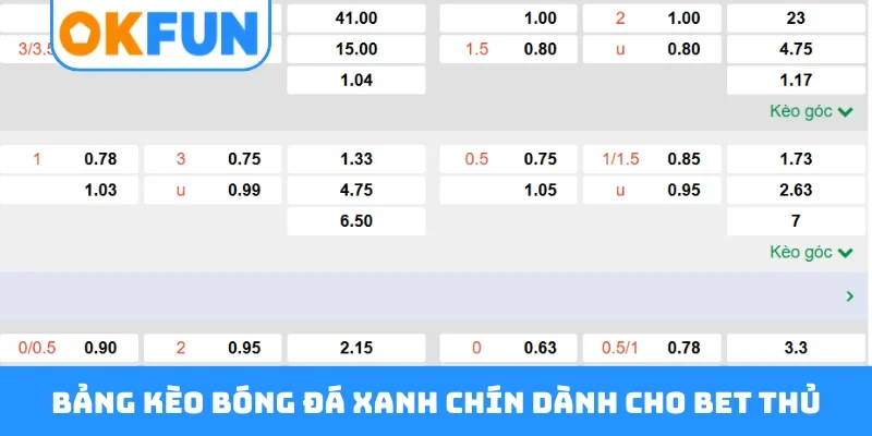 Bảng kèo bóng đá xanh chín dành cho bet thủ